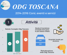 Corsi, eventi e servizi: il bilancio 2014-2016 per il Consiglio di Odg Toscana